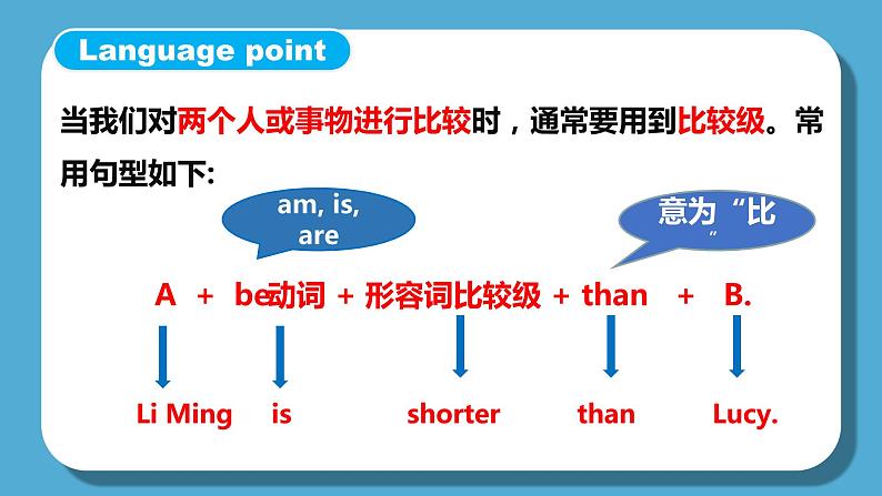 人教版英语六年级下册Unit1 How tall are you Part B 第二课时课件+教案+练习+素材07