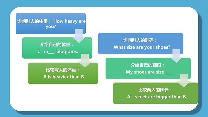 人教版英语六年级下册Unit1 How tall are you Part B 第二课时课件+教案+练习+素材08