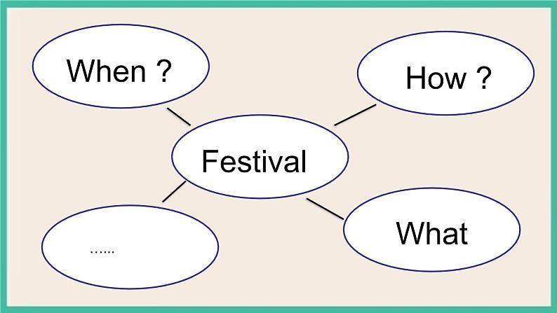 Unit 5 Nature and Culture  Lesson 2｜人教新起点英语六下课件07