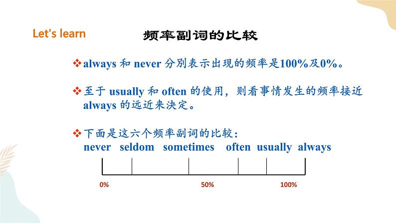 Unit 3 Daily Life 第一课时人教新起点六下 课件+教案+练习07