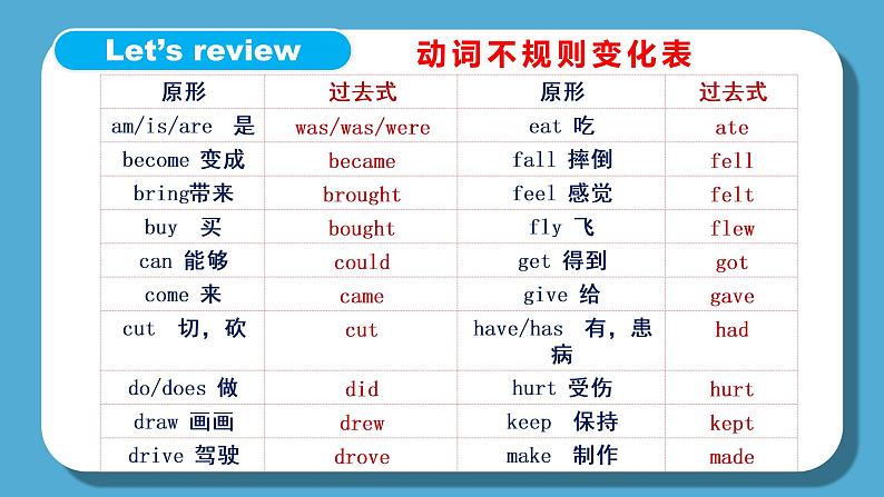 人教版英语六年级下册Unit3 Where did you go Part C课件+教案+练习+素材07