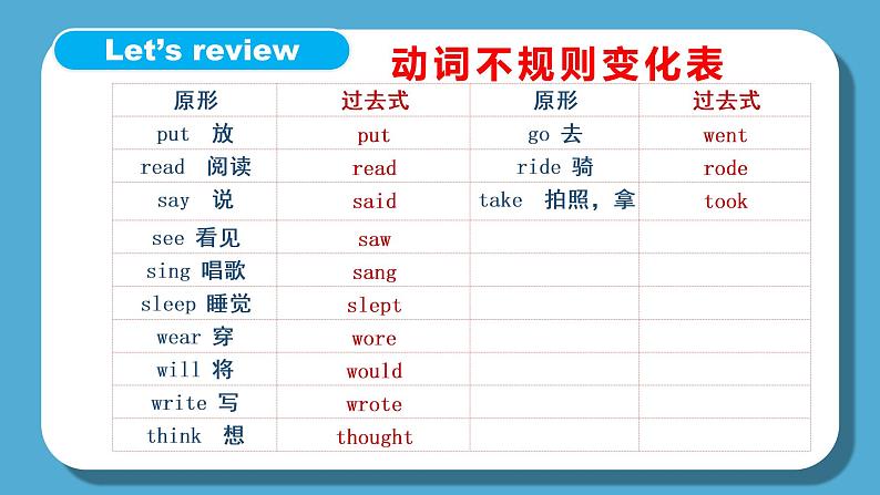 人教版英语六年级下册Unit3 Where did you go Part C课件+教案+练习+素材08