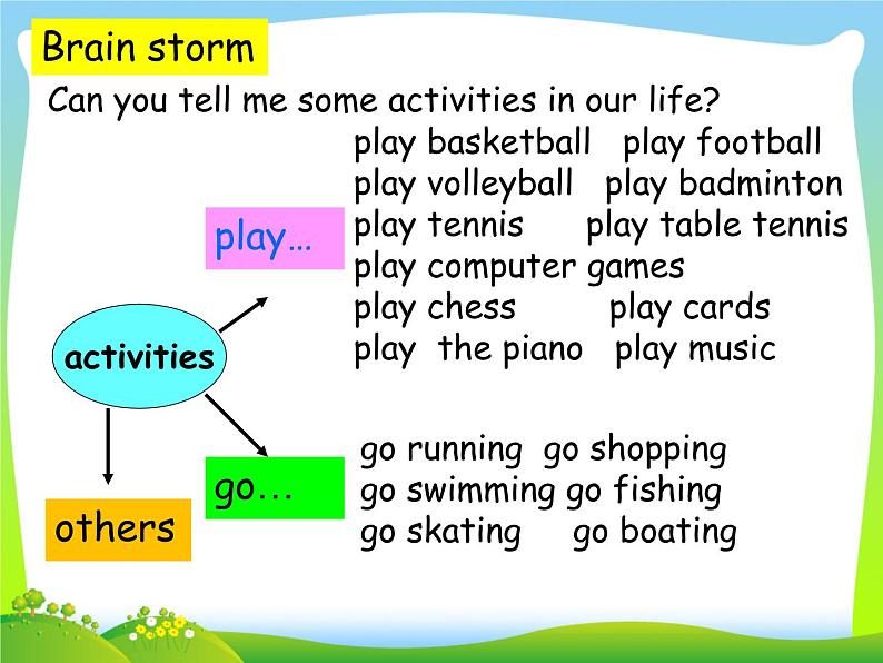 Module1 Hobbies (Revision)课件02