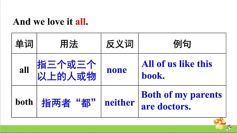 （外研版）六年级上册英语Module1Unit1教学课件06