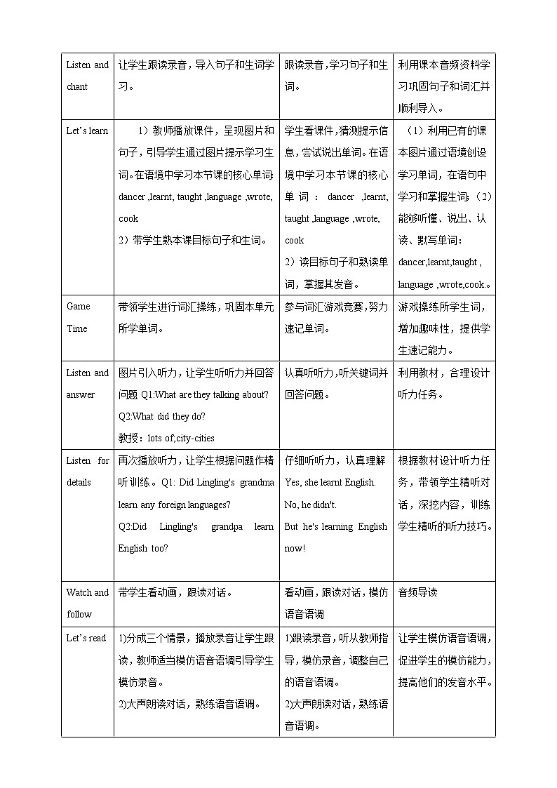 Module 2 Unit 1 第1课时 课件+教案02