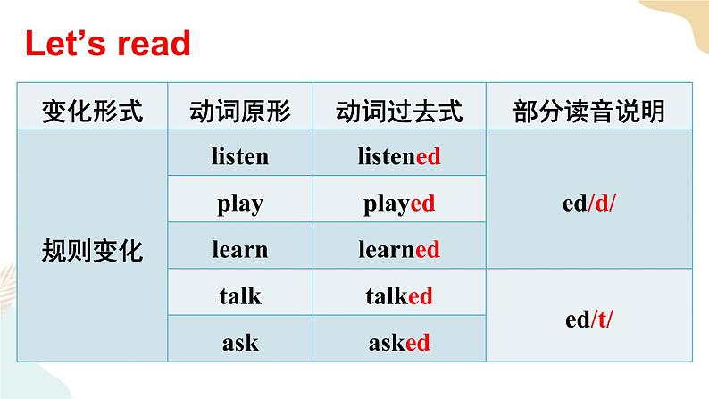 Unit 1 I went to Sanya for my holidays Lesson 4课件+素材05