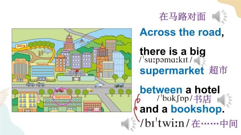 Unit 2 There is a park near my home Lesson 8课件+素材06