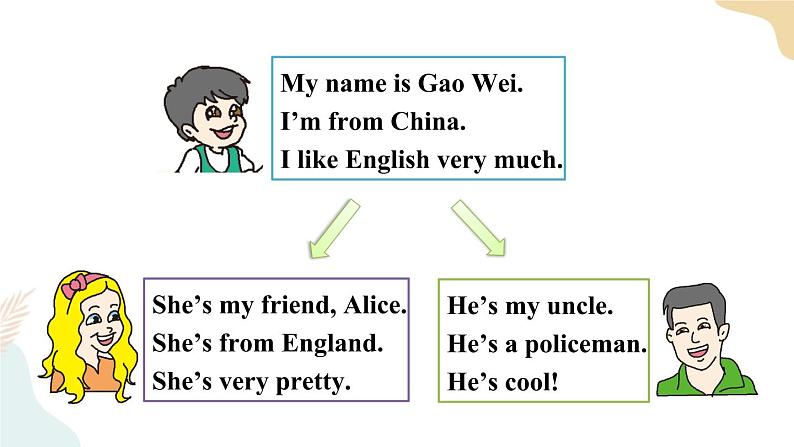 Unit 4 General Revision 1  Task 3&4课件+素材04