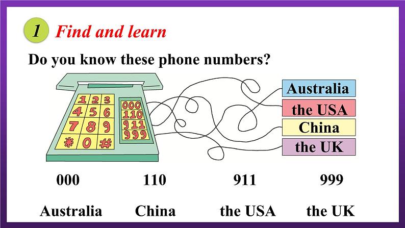 Revision 1 Units 1-4（课件+素材）陕旅版（三起）英语六年级下册07