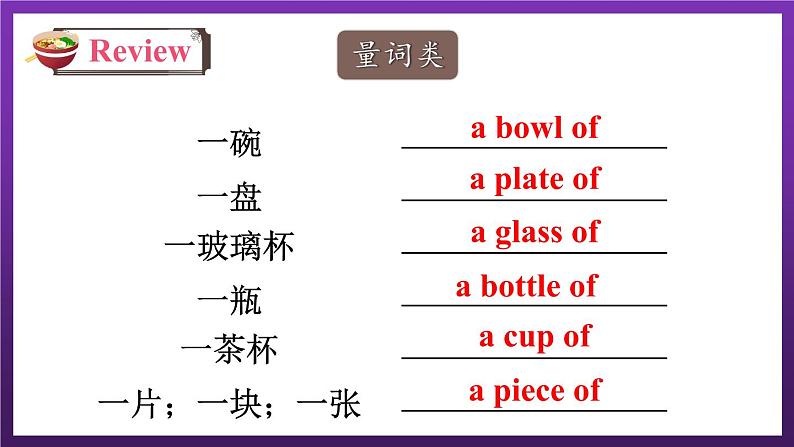 Unit2 What Would You Like Part C（课件+素材）陕旅版（三起）英语六年级下册04