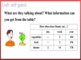 Unit2 Good Health to You! Lesson 9 Eat More Vegetables and Fruit!（课件+素材）冀教版（三起）英语六年级下册