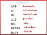 Unit2 Good Health to You! Again, please（课件+素材）冀教版（三起）英语六年级下册