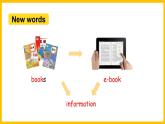 Module 4 Unit 2 We can find information from books and CDs.（课件）外研版（三起点）五年级英语下册