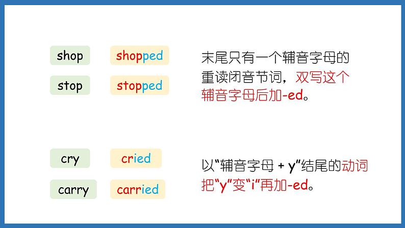 Review Module Unit 1（课件）外研版（三起点）六年级英语下册07