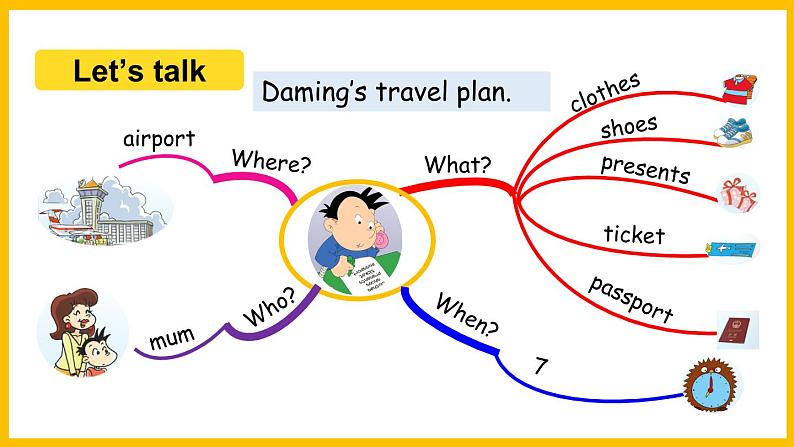 Review Module Unit 2（课件）外研版（三起点）五年级英语下册第3页