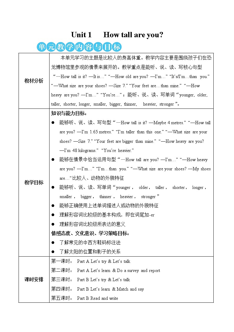 人教版（PEP）英语六年级下册 Unit 1 Part A 第1课时 授课课件+同步教案+音频素材01