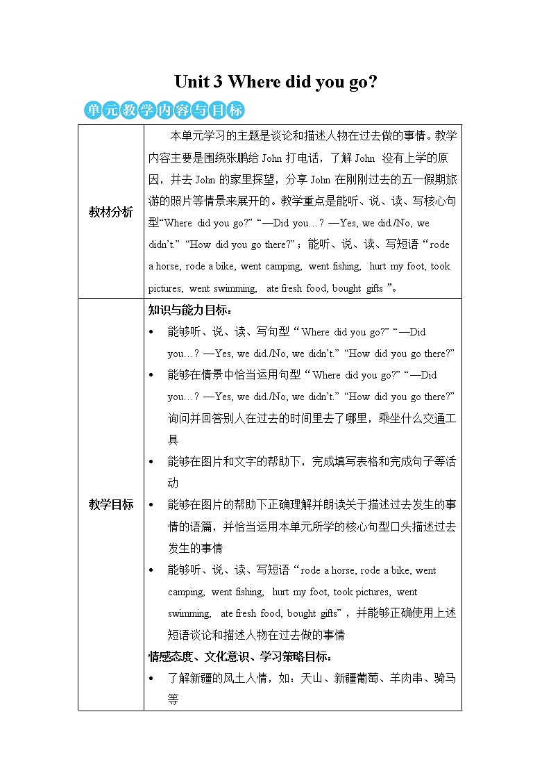 人教版（PEP）英语六年级下册 Unit 3 Part A 第1课时 授课课件+同步教案+音频素材01