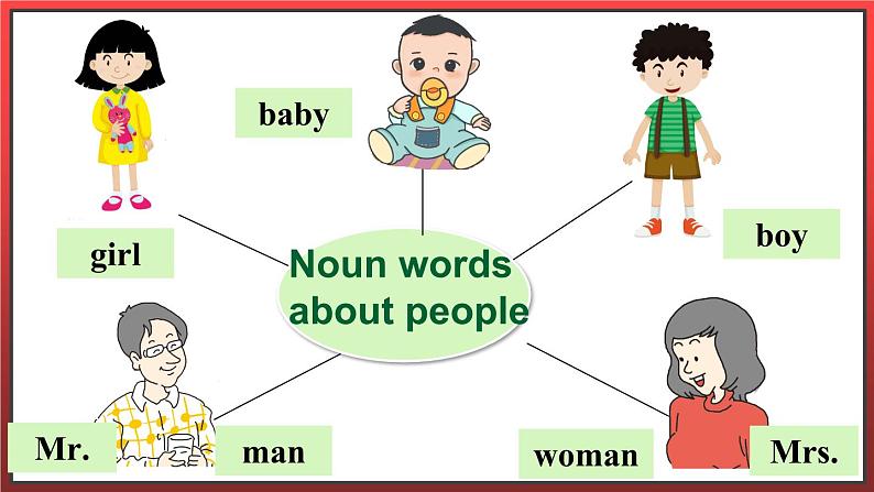 Unit 1 Again, Please（课件+素材）冀教版（三起）英语五年级下册08