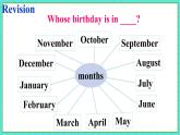 Unit 2 Lesson 8 First, Second, Third（课件+素材）冀教版（三起）英语四年级下册