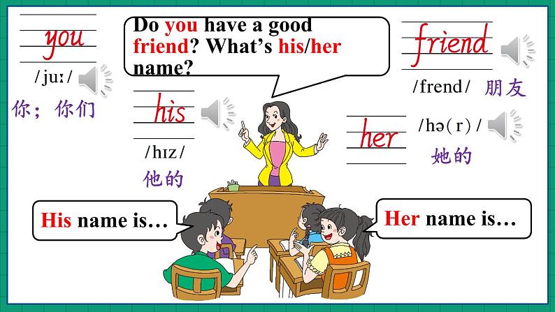 Unit 1 Lesson 1 How Are You（课件+素材）冀教版（三起）英语四年级下册06