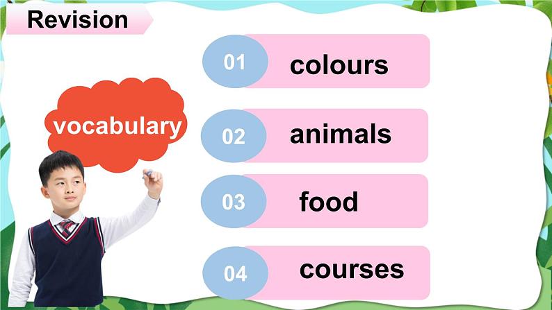 湘少版英语六年级下册General RevisionⅠ 课件+音频素材+同步教案03