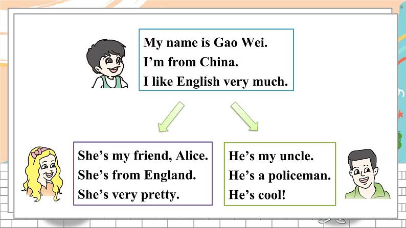 Unit 4 Task 3&4第4页