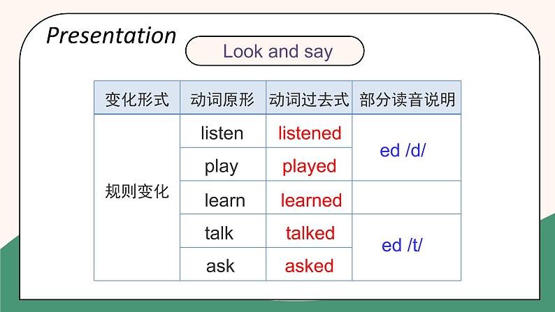 人教精通版六年级下册第四课 课件+教案+同步练习06