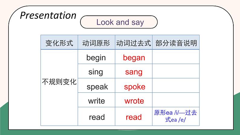 人教精通版六年级下册第四课 课件+教案+同步练习07