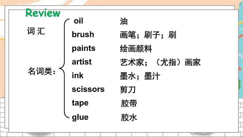 Project 2第2页