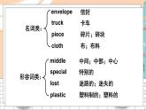 沪教牛津6英下 Module 3  Project 3 PPT课件