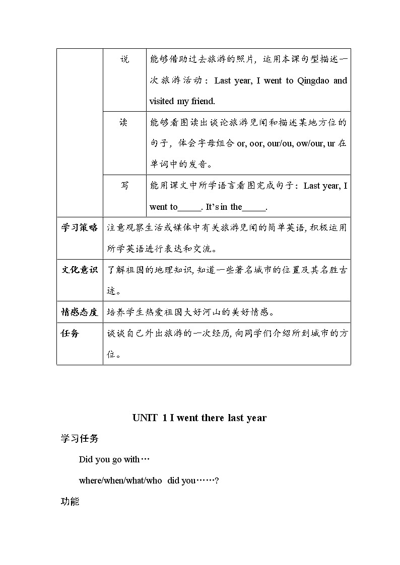 外研5英下 Module 6 Unit 1 PPT课件+教案02