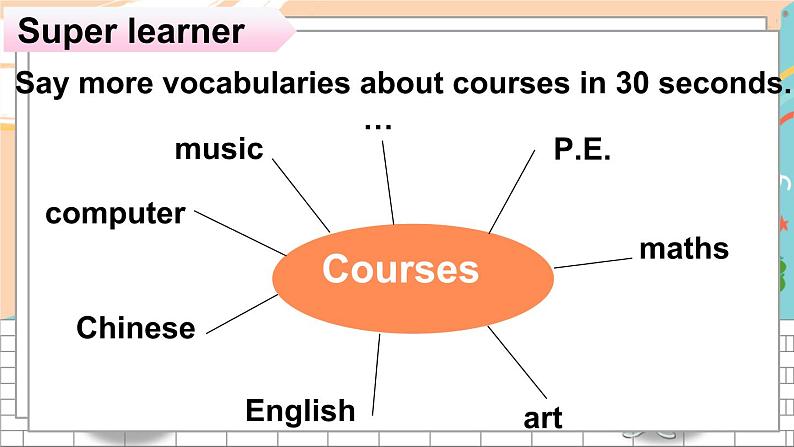 湘少6英下 General Revision  General RevisionⅠ PPT课件+教案07