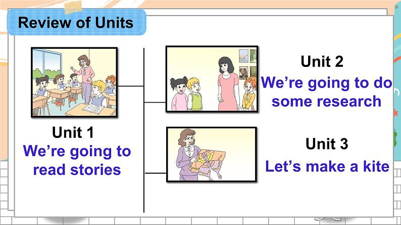 Assessment  I第3页