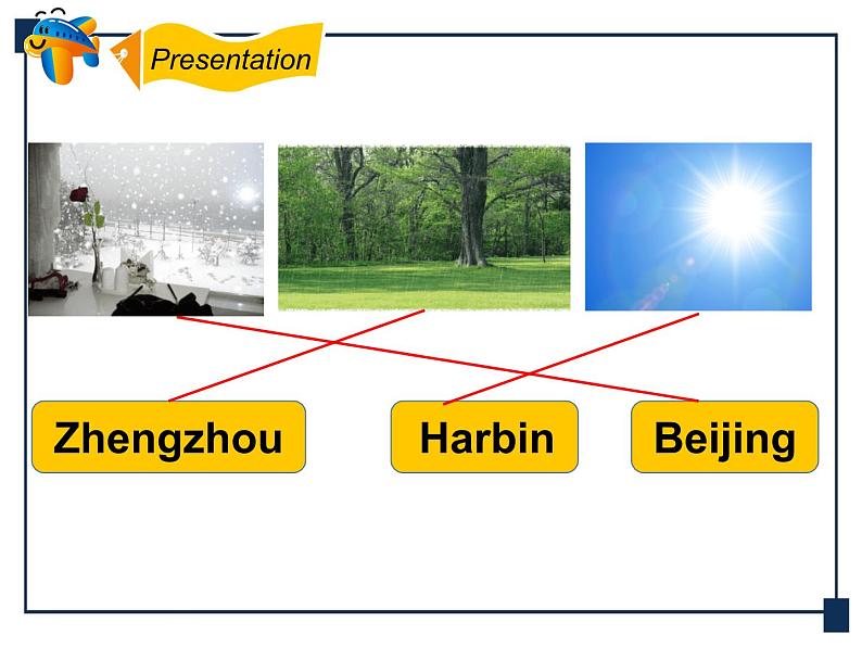 人教版（新起点）英语二下Unit2《Weather》（Lesson1）课件第6页