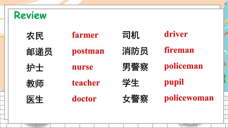 湘少3英下 Assessment Ⅳ PPT课件+教案02