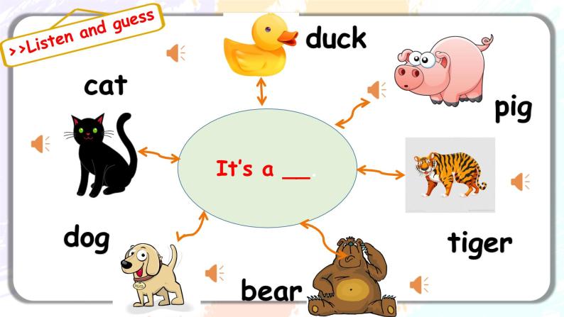 Unit3 At the zoo A let's learn 课件+教案+同步练习03