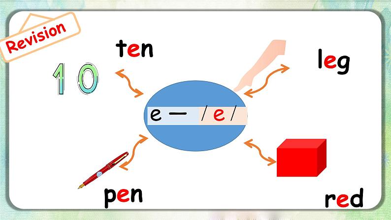 Unit3 At the zoo A let's spell 课件+教案+同步练习04