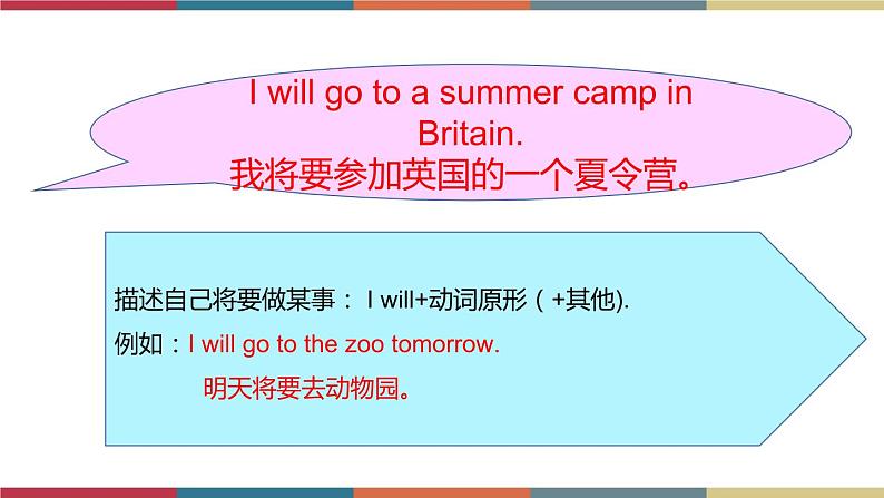 Unit 6 Plan for the Summer Lesson 4(课件+素材)鲁科版03
