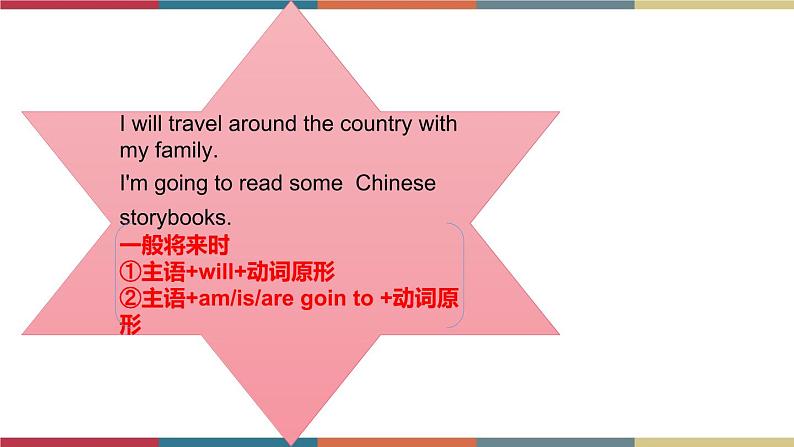 Unit 6 Plan for the Summer Lesson 4(课件+素材)鲁科版06