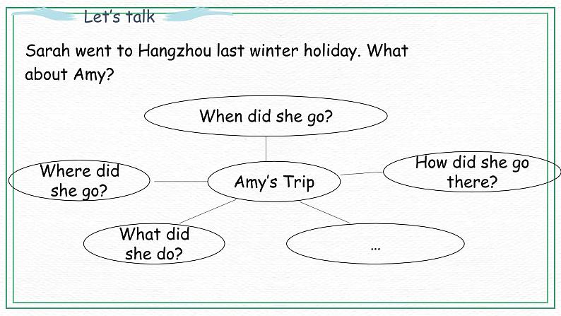 Unit 3 Part B（ 第一课时）课件第8页