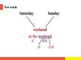 Module 2 Unit 5 At the weekend (第1課時(shí))（課件）牛津上海版（三起）英語(yǔ)五年級(jí)下冊(cè)