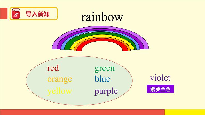 Module 1 Unit 1 (第2课时)（课件）牛津上海版（三起）英语三年级下册03