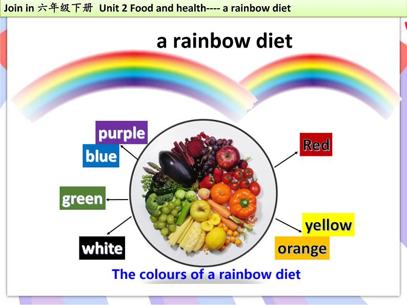 Unit2 Food and health Lesson第二课时课件07