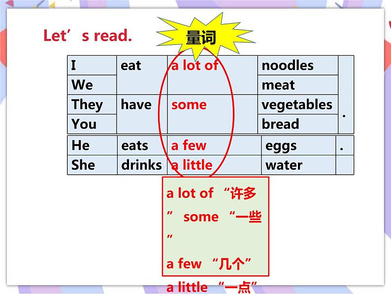 Unit 3 A healthy diet （第二课时） 课件第5页