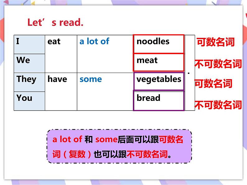 Unit 3 A healthy diet （第二课时） 课件第6页