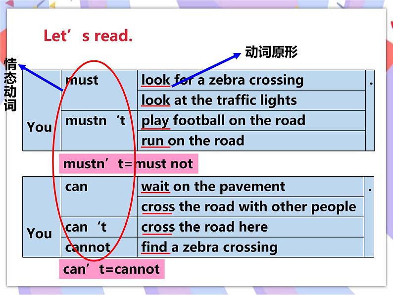 Unit 4 Road safety (2) 课件07