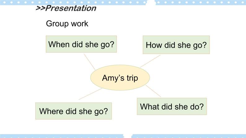 Unit 7 Vacation Lesson 3 Have  Fun 精品课件08