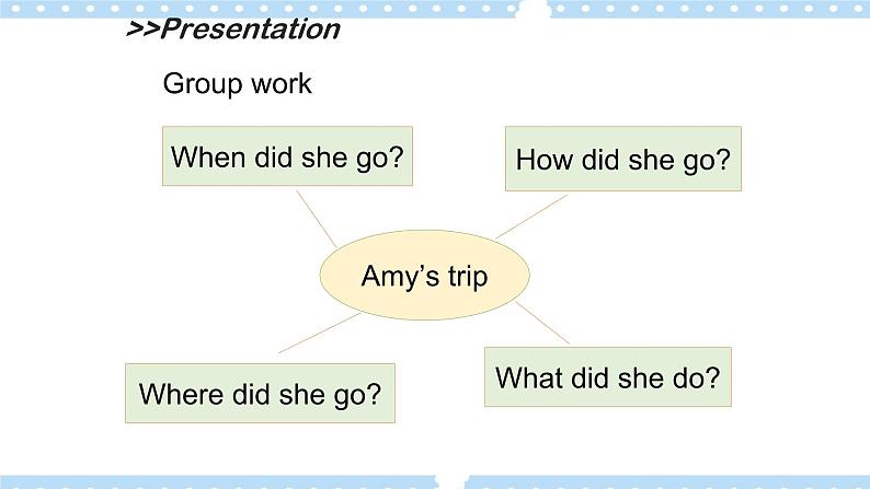 Unit 7 Vacation Lesson 3 Have  Fun 精品课件08