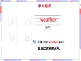 Module 1  Unit 1 What’s the weather like_ 课件