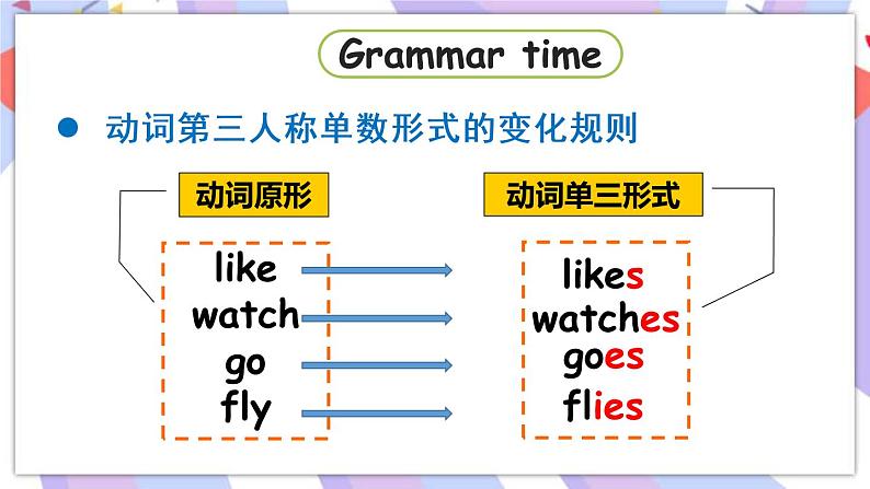 Unit 1 第2课时 Grammar time & Fun time课件第8页